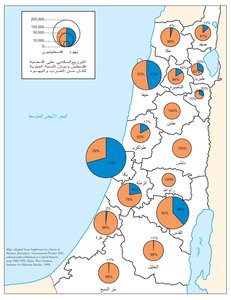 سكان فلسطين حسب الأقضية والألوية عام 1946